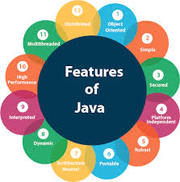 Java Full stack Developer Realtime